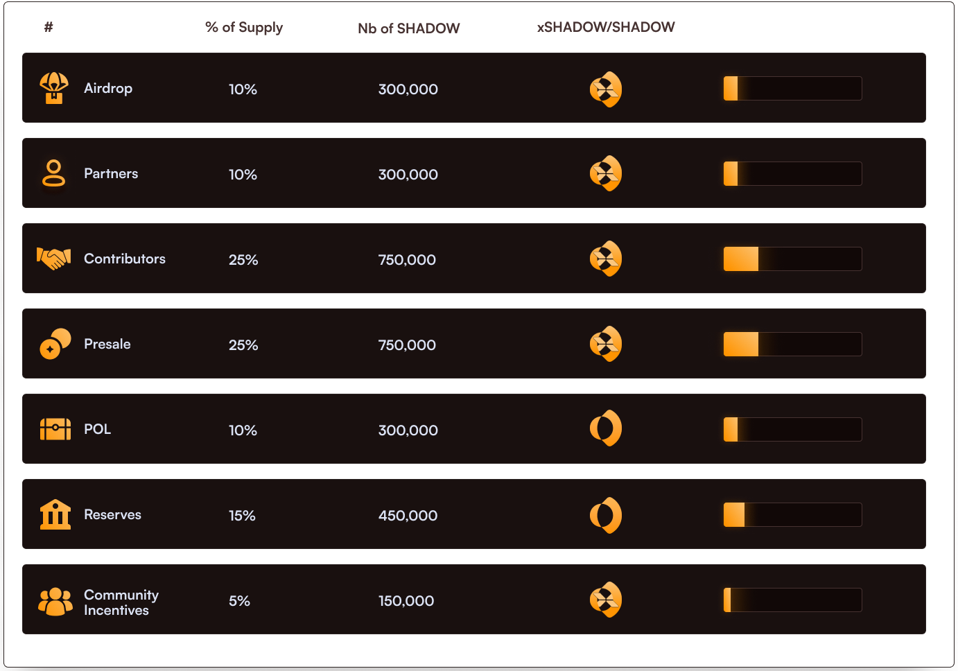 Tokenomics Table