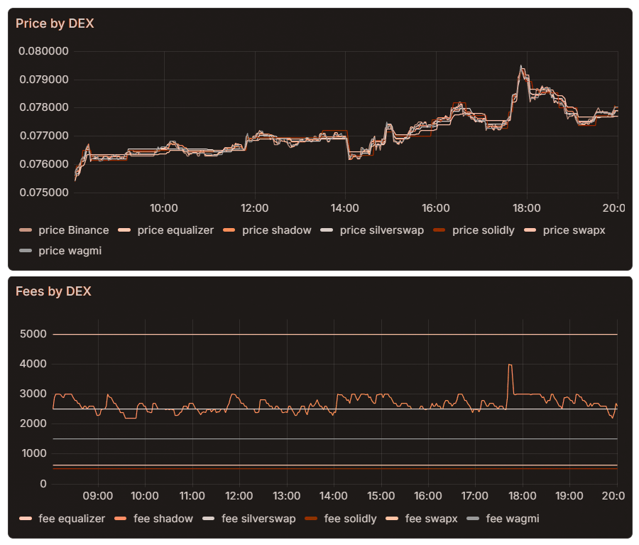 Algo in Stable Markets