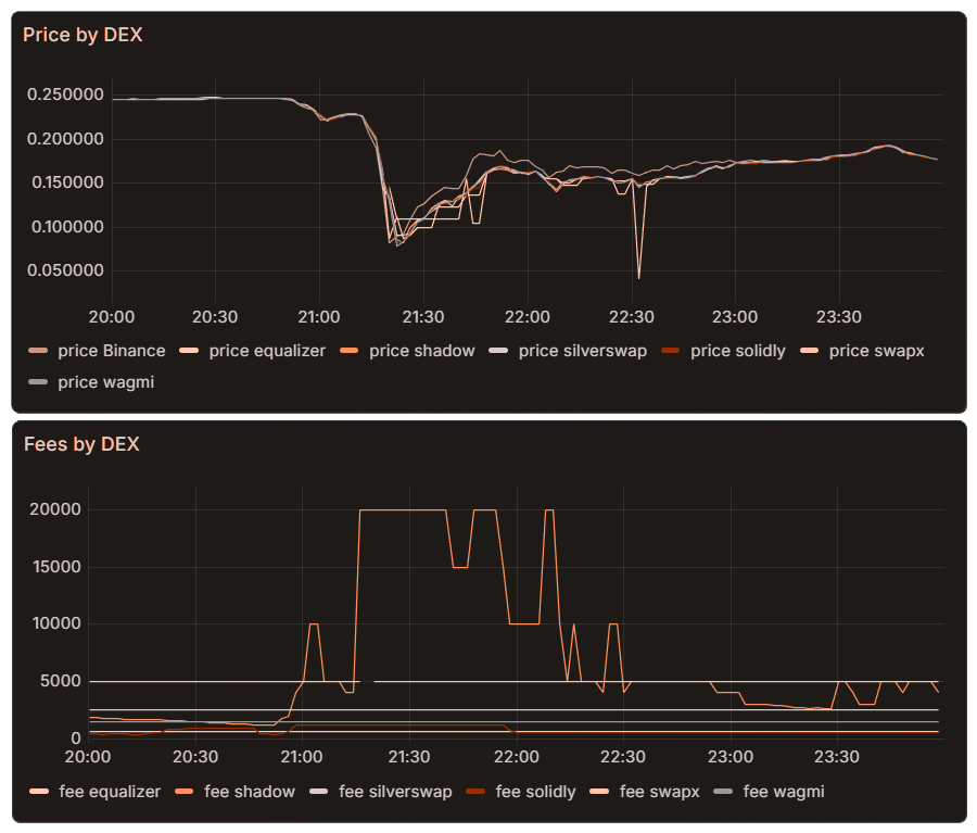 Algo in Volatile Time