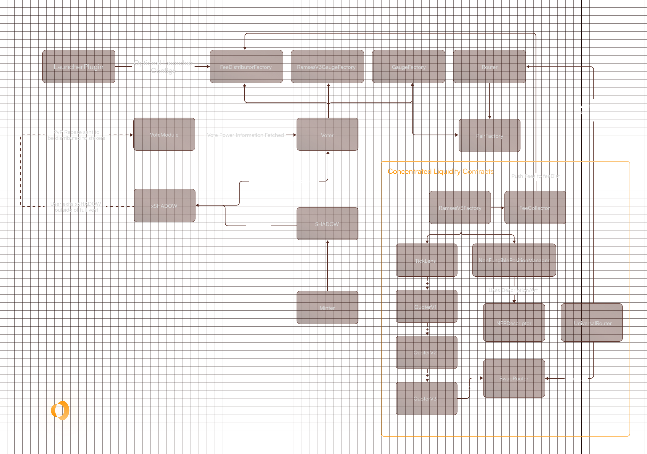 Shadow Architecture