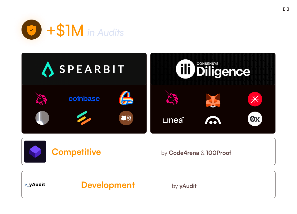 Audits