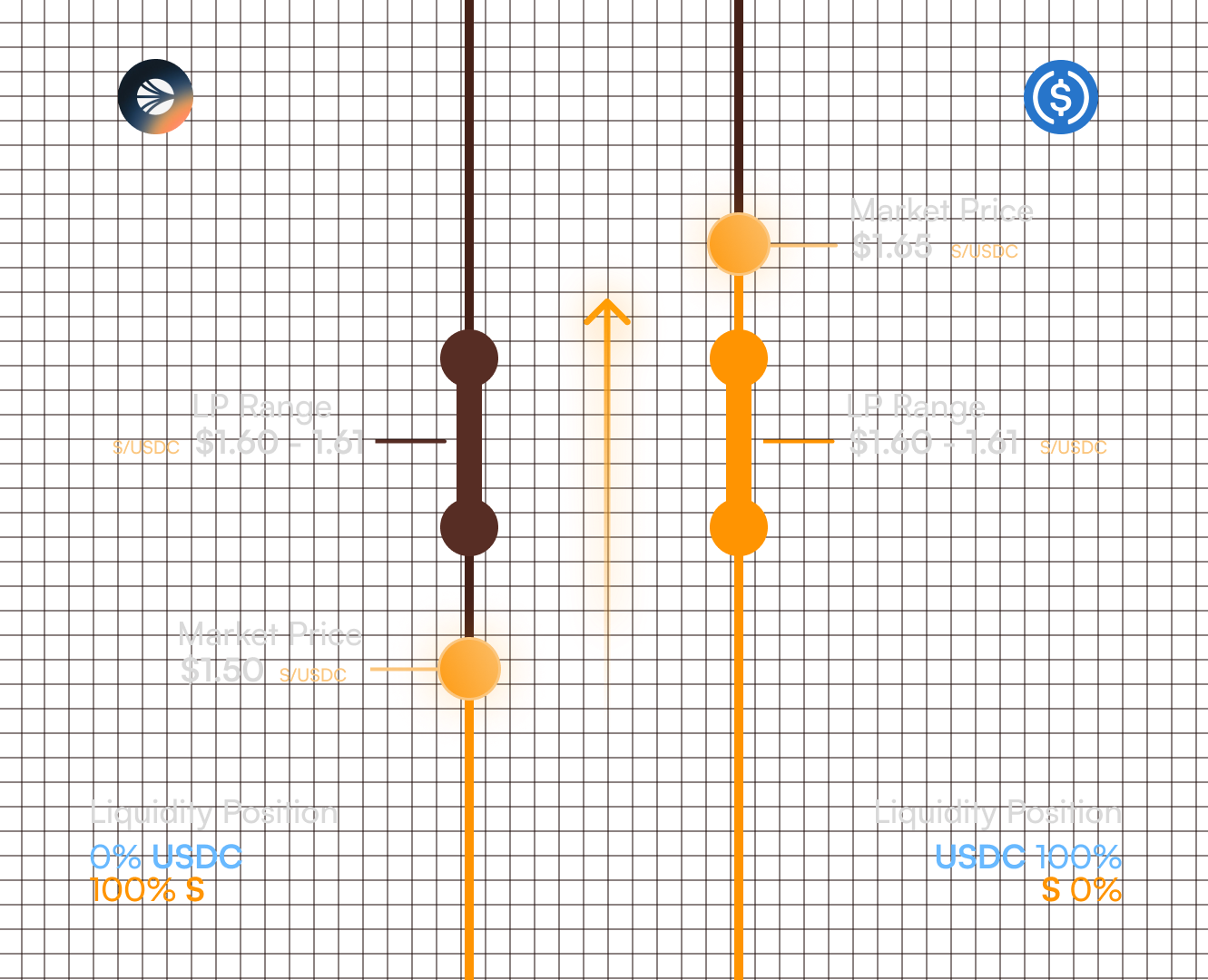 RangeOrder1