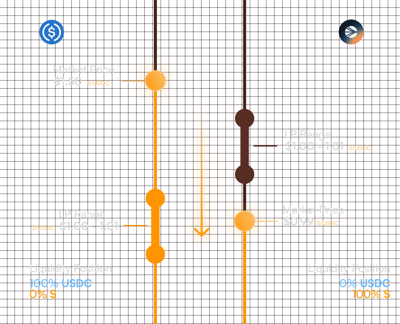 RangeOrder1