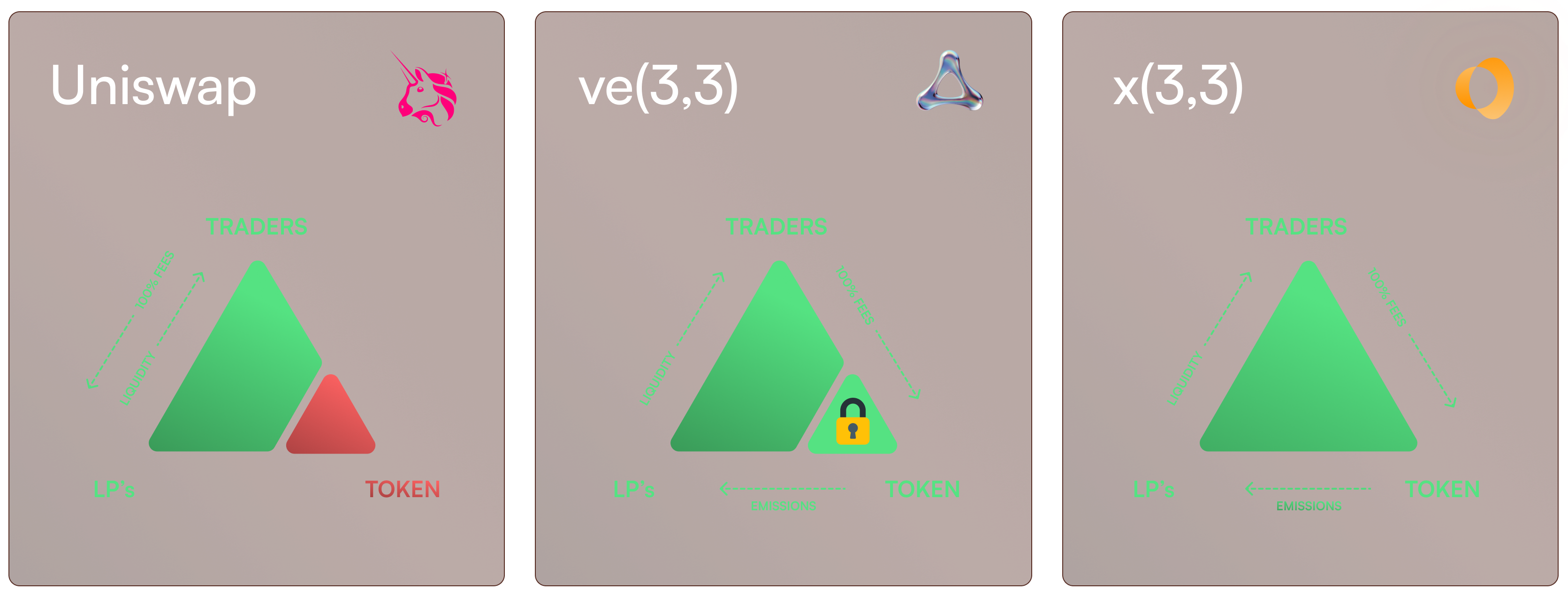 Trilemma